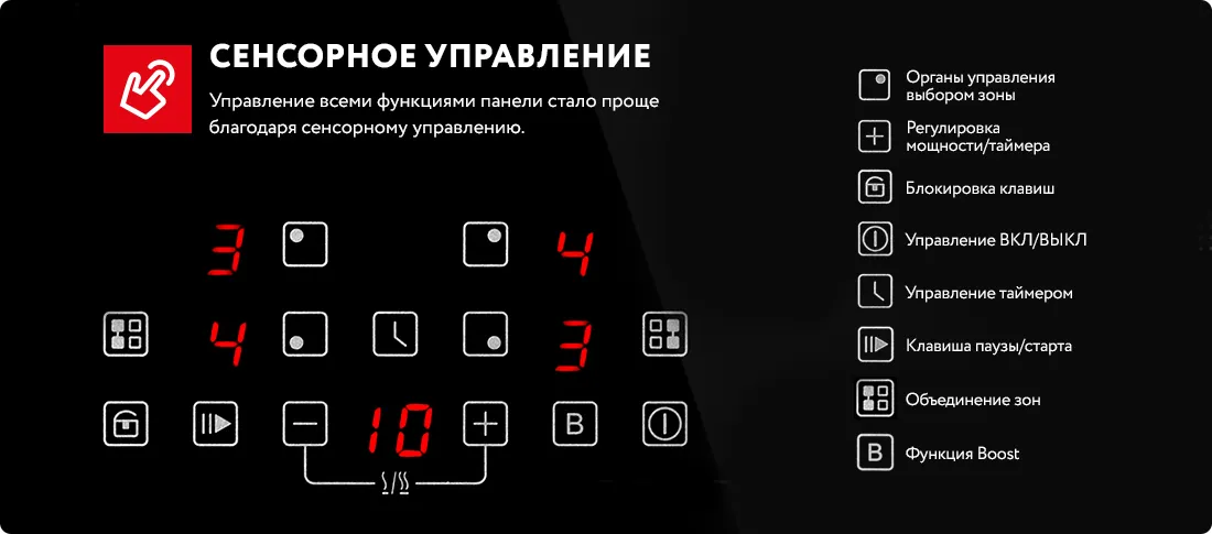 Сенсорное управление MIH 604BK ULTRA Сенсорное управление MIH 604BK ULTRA