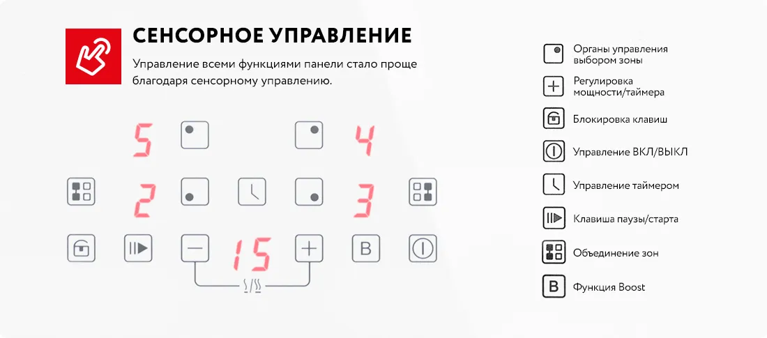 Сенсорное управление MIH 604WH ULTRA Сенсорное управление MIH 604WH ULTRA