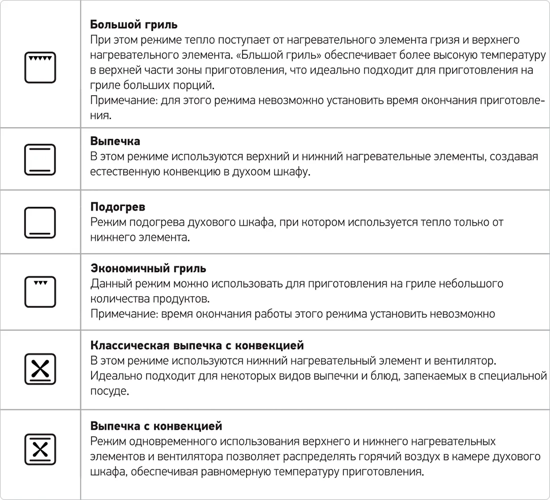 MEO456 режимы MEO456 режимы