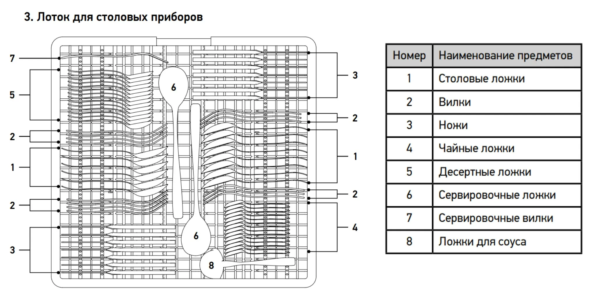Лоток для столовых приборов.jpg Лоток для столовых приборов.jpg