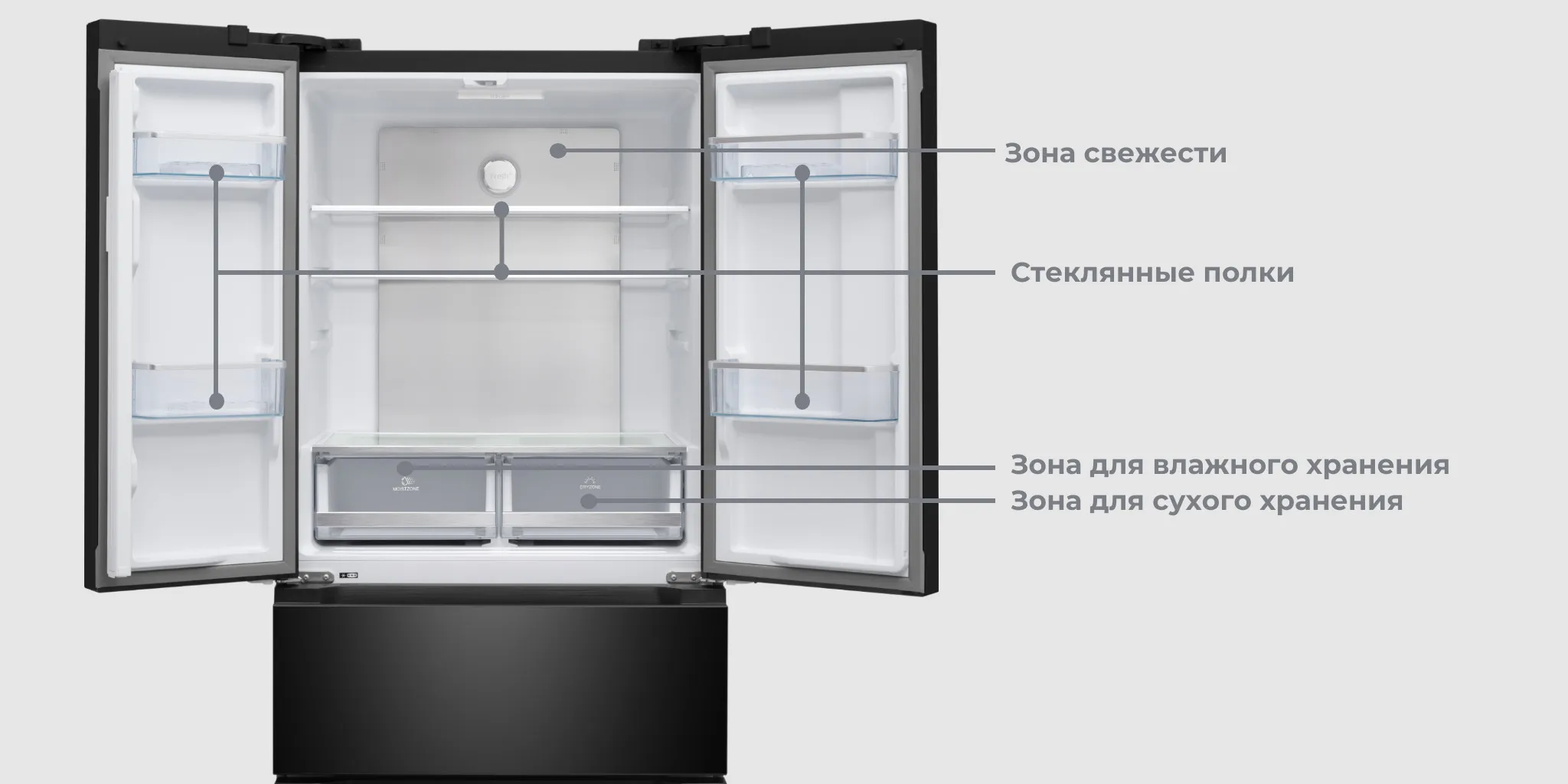 Эргономичность пространства холодильника French Door.jpg Эргономичность пространства холодильника French Door.jpg