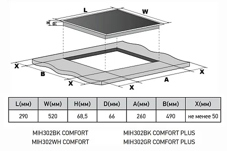 Варочная панель индукционная MEFERI MIH302BK COMFORT Варочная панель индукционная MEFERI MIH302BK COMFORT