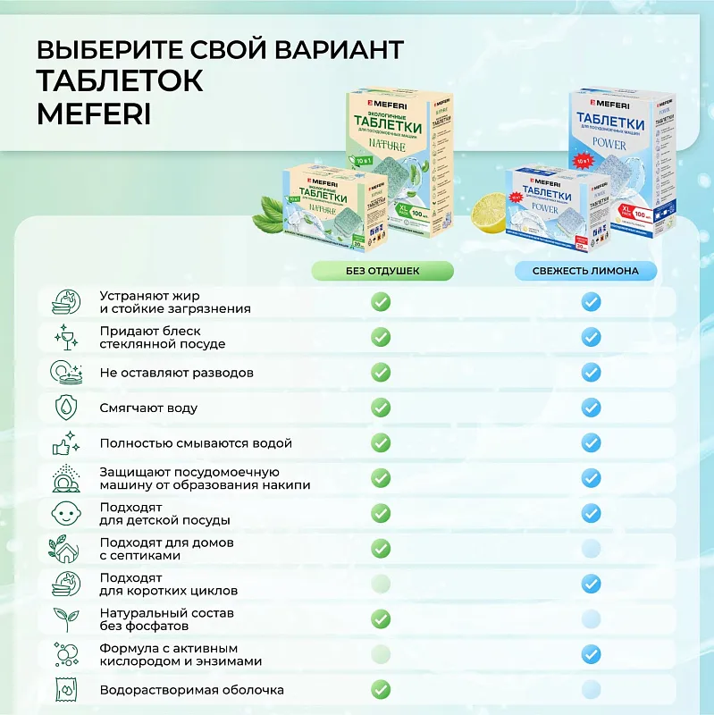 Таблетки для посудомоечной машины MEFERI Nature 100 шт.