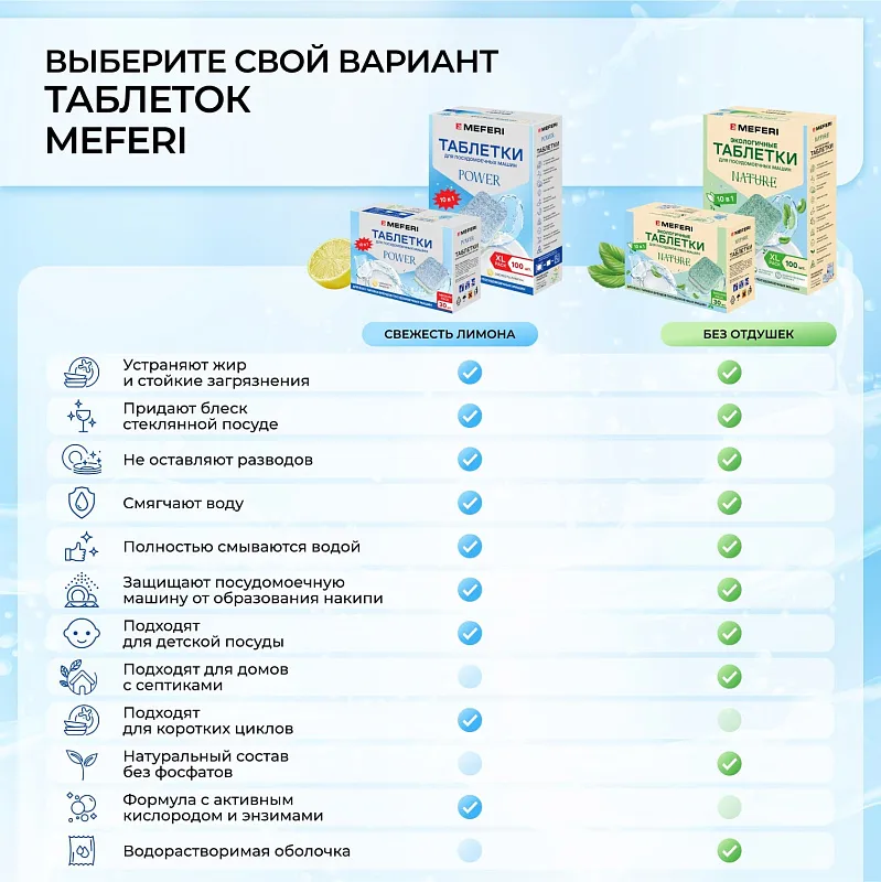 Таблетки для посудомоечной машины MEFERI Power 100 шт.