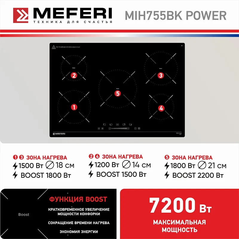 Варочная панель индукционная MEFERI MIH755BK POWER
