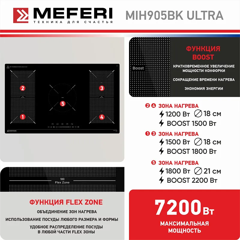 Варочная панель индукционная MEFERI MIH905BK ULTRA (Модификация 2025 года)
