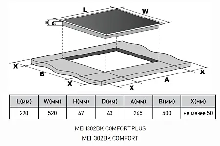 Варочная панель электрическая MEFERI MEH302BK COMFORT PLUS Варочная панель электрическая MEFERI MEH302BK COMFORT PLUS