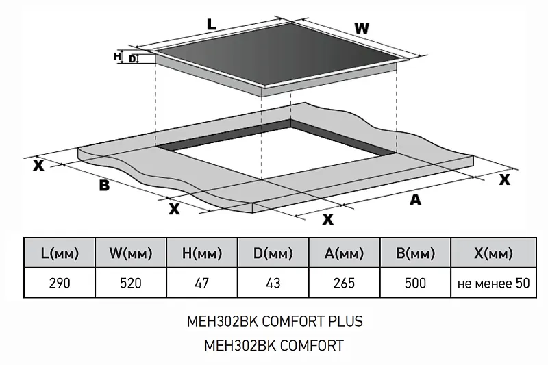 Варочная панель электрическая MEFERI MEH302BK COMFORT