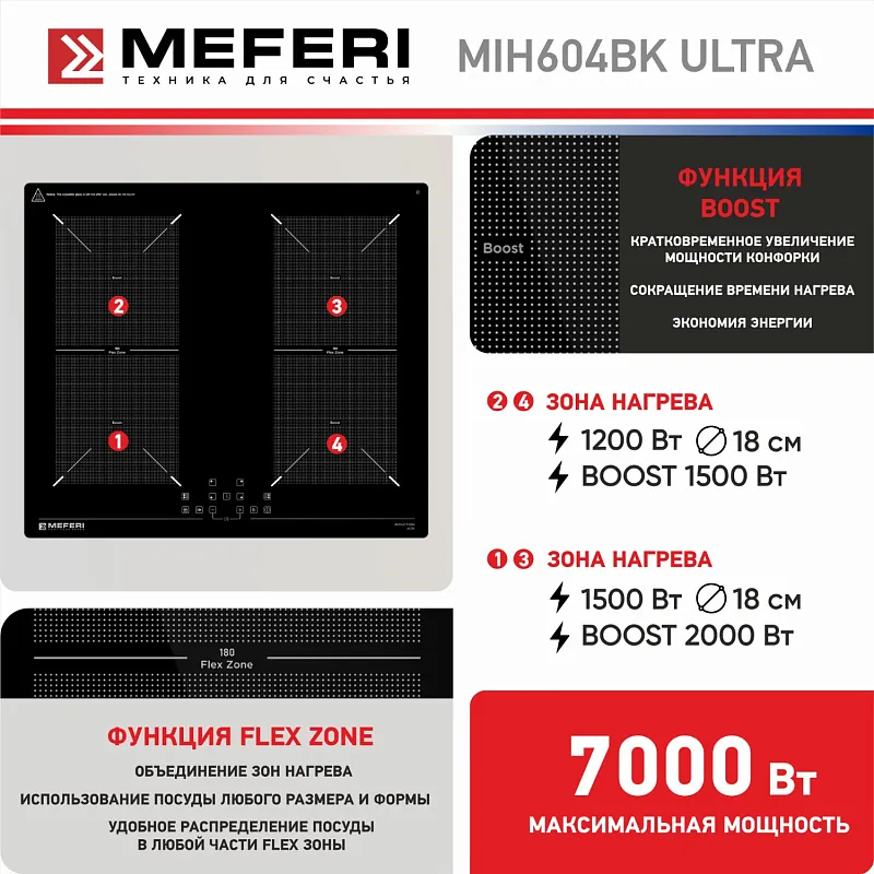Варочная панель индукционная MEFERI MIH604BK ULTRA