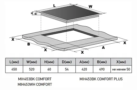 Варочная панель индукционная с инвертором MEFERI MIH453BK COMFORT Варочная панель индукционная с инвертором MEFERI MIH453BK COMFORT
