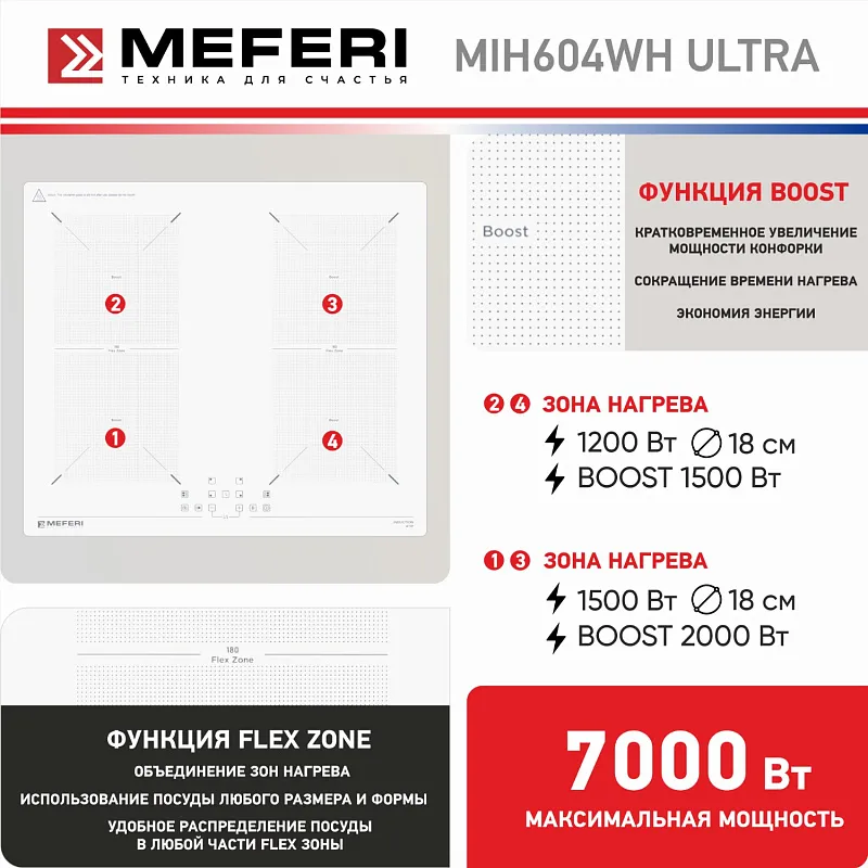 Варочная панель индукционная MEFERI MIH604WH ULTRA