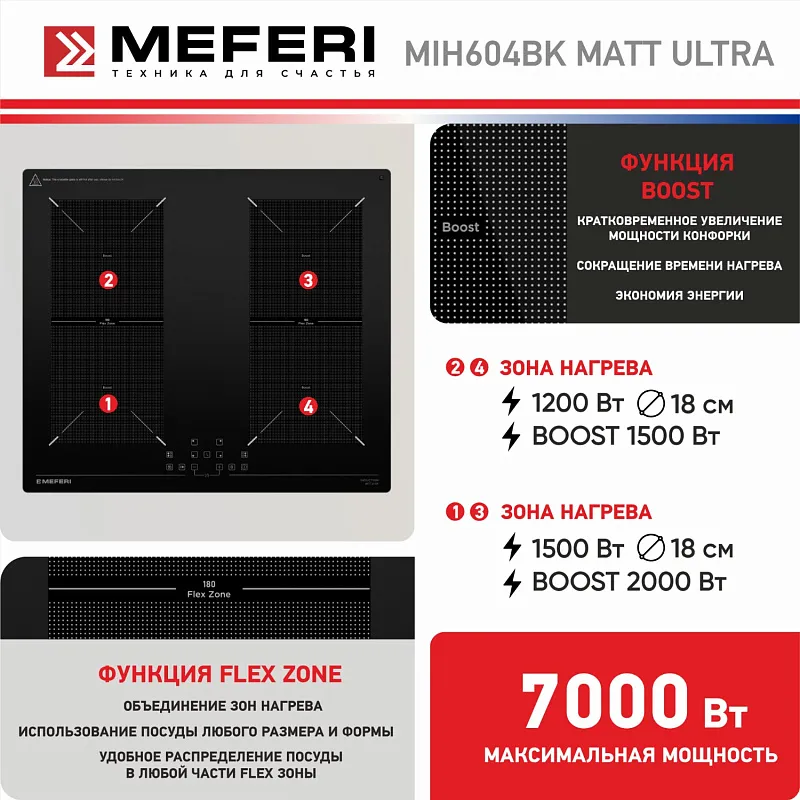 Варочная панель индукционная MEFERI MIH604BK MATT ULTRA матовое покрытие