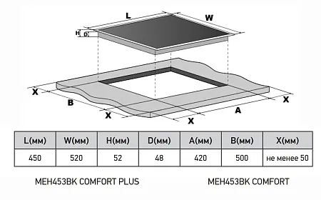 Варочная панель электрическая MEFERI MEH453BK COMFORT Варочная панель электрическая MEFERI MEH453BK COMFORT