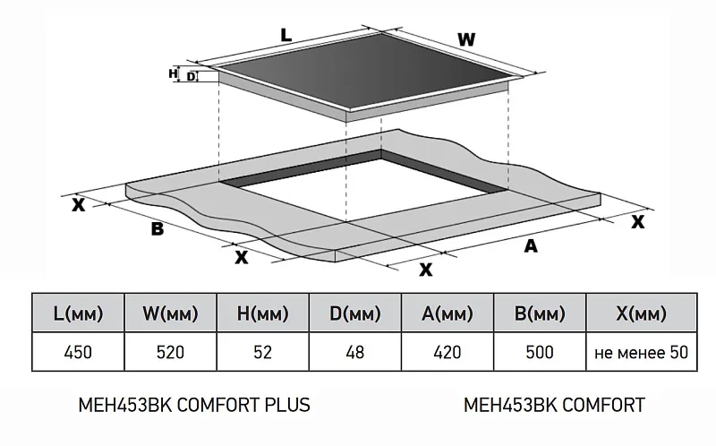 Варочная панель электрическая MEFERI MEH453BK COMFORT PLUS