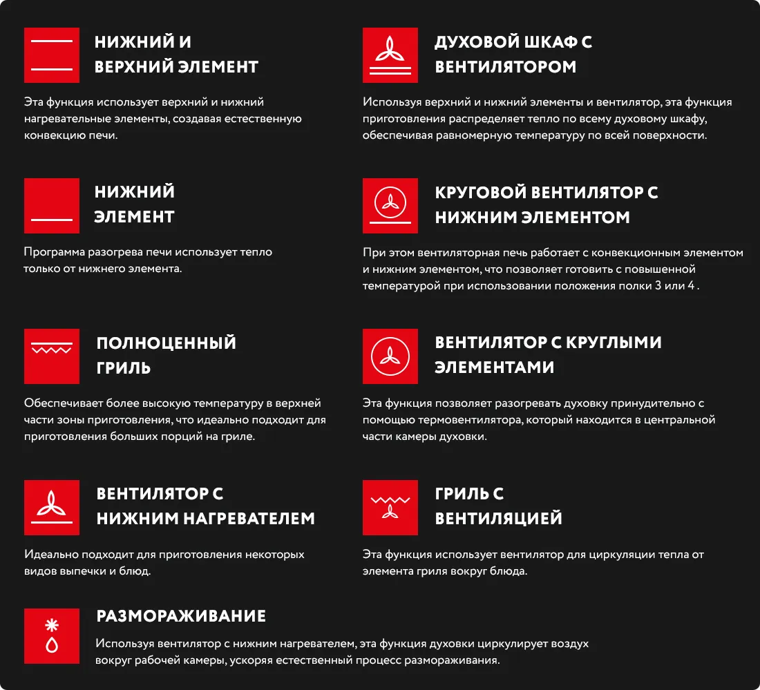 Режимы